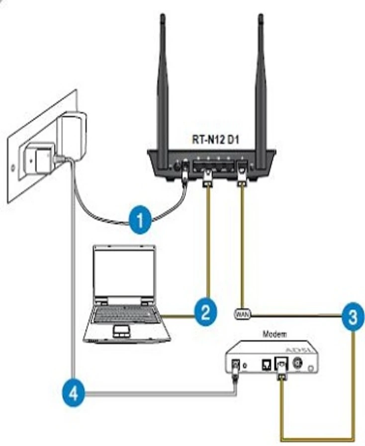 Router Setup